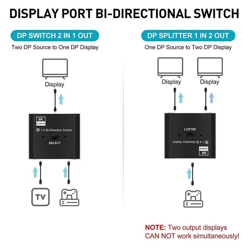 8K DisplayPortスイッチ 2入力1出力/1入力2 - Laptops のレビューと価格